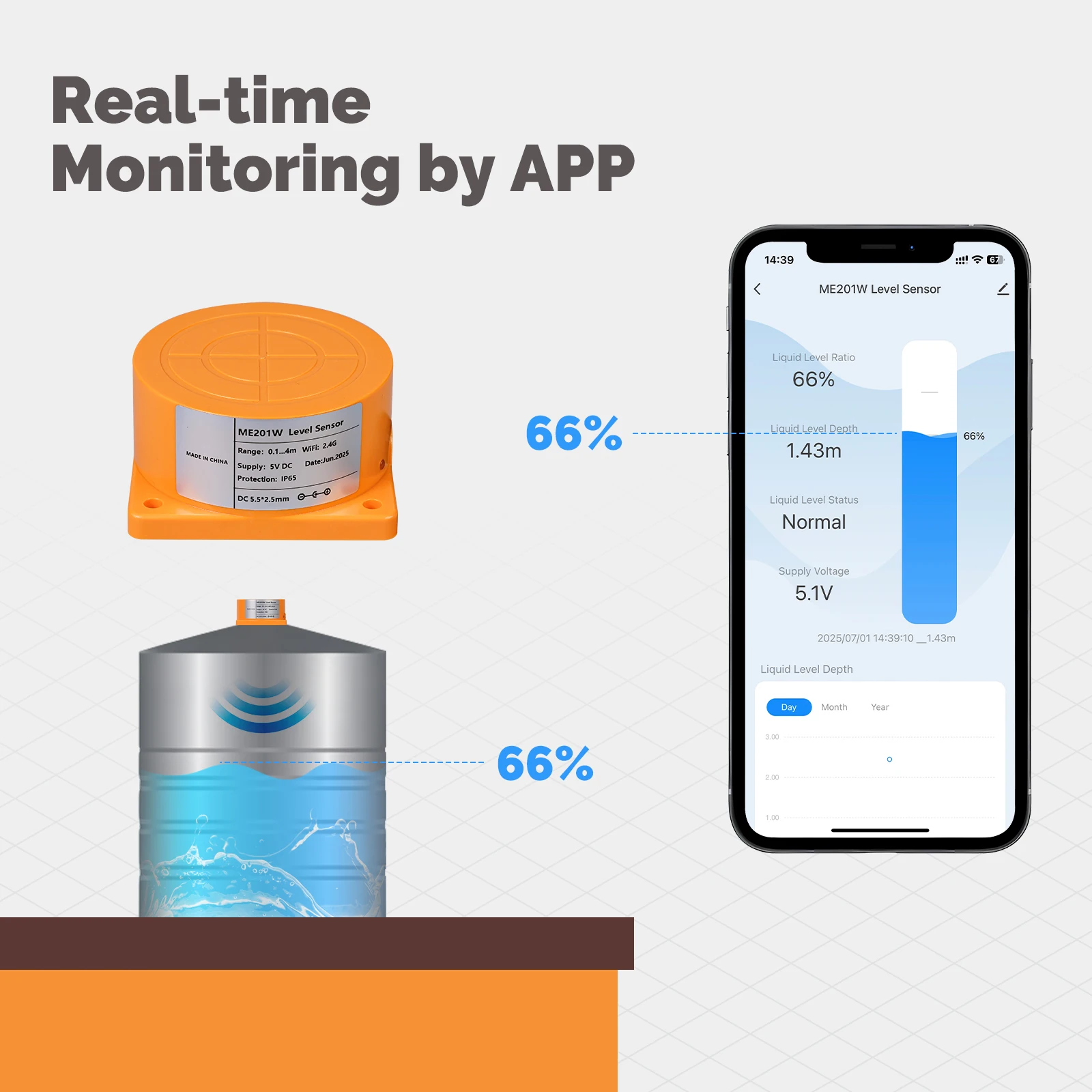 MOES Tuya WiFi/ZigBee Smart Wa - đánh giá và giá Home Security App