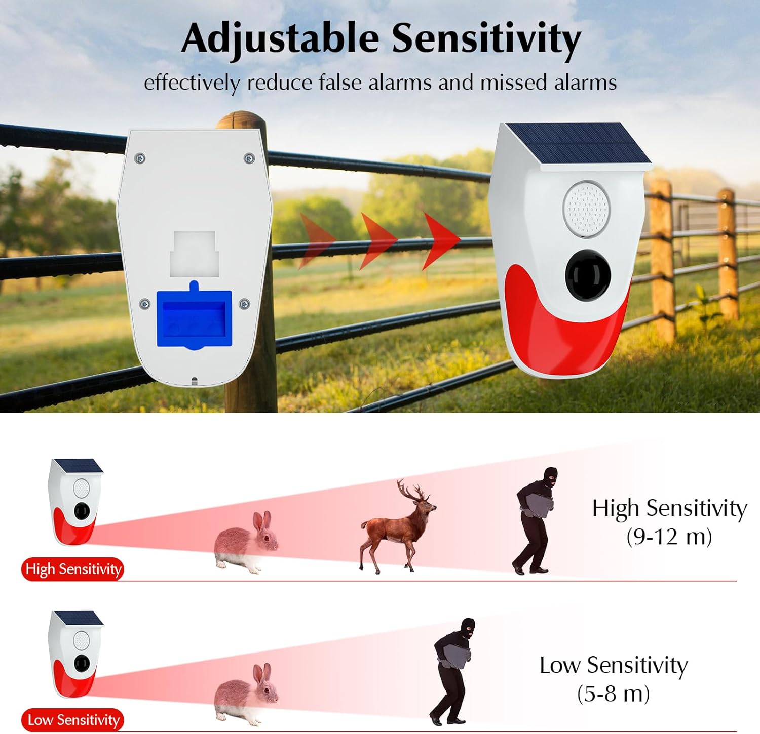 Solar Motion Sensor Outdoor Al - đánh giá và giá Alarm Siren Outdoor