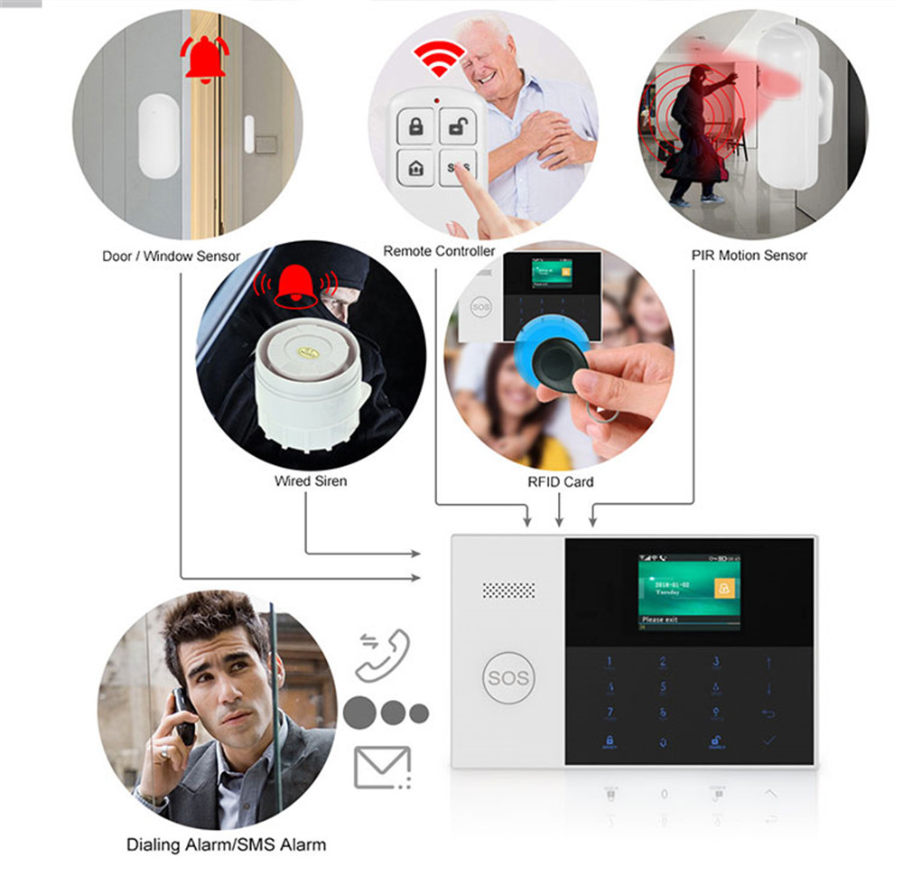 PGST PF-50 High Quality Wirele - đánh giá và giá Home Security Company
