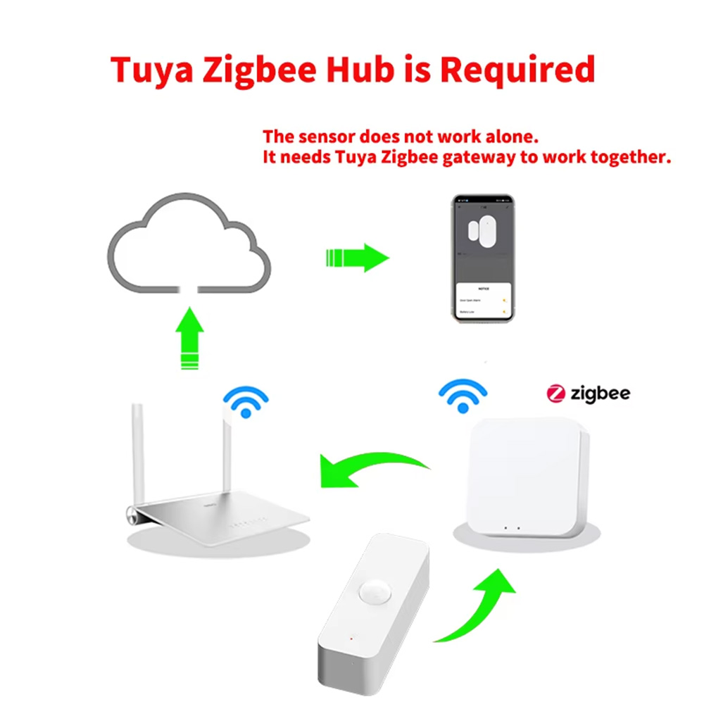 Smart PIR Motion Sensor WiFi Z - đánh giá và giá Home Security App