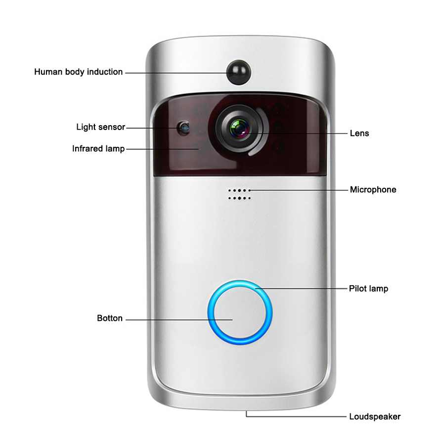 Smart Wifi Wireless Home Apart - đánh giá và giá Home Security Ring Camera