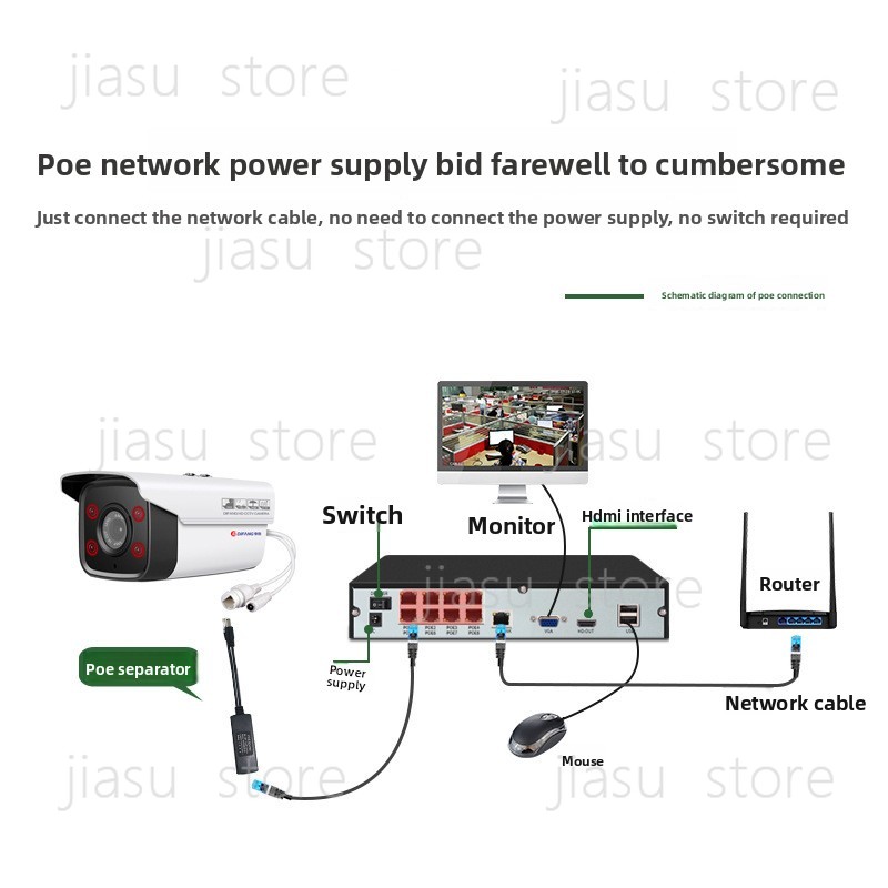 Multi-channel Network DVR Remo - đánh giá và giá Home Security Units