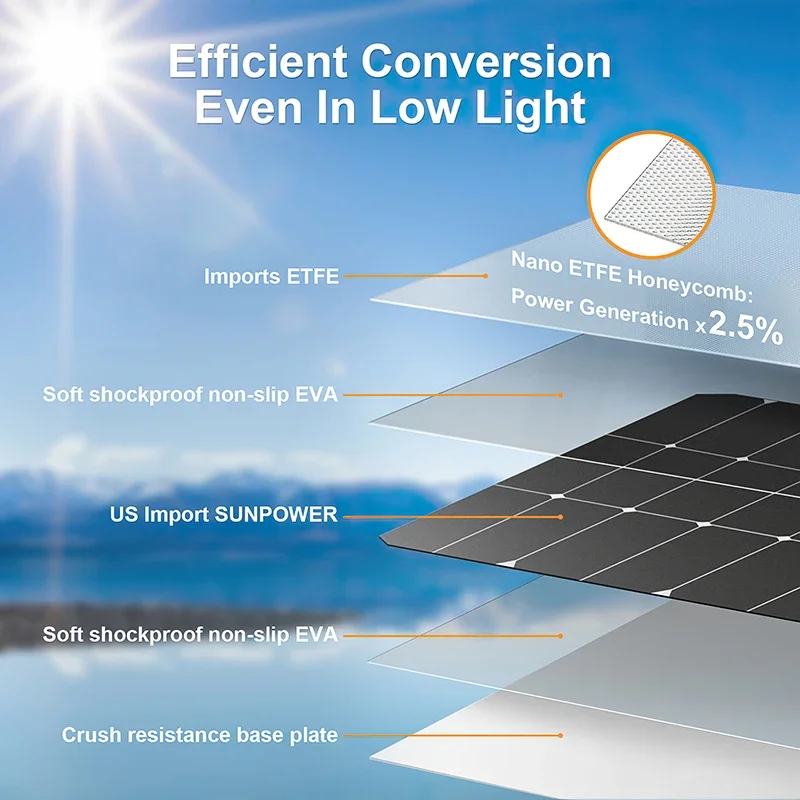 4000W Solar Panel Kit 12V To 1 - đánh giá và giá Home Security Battery