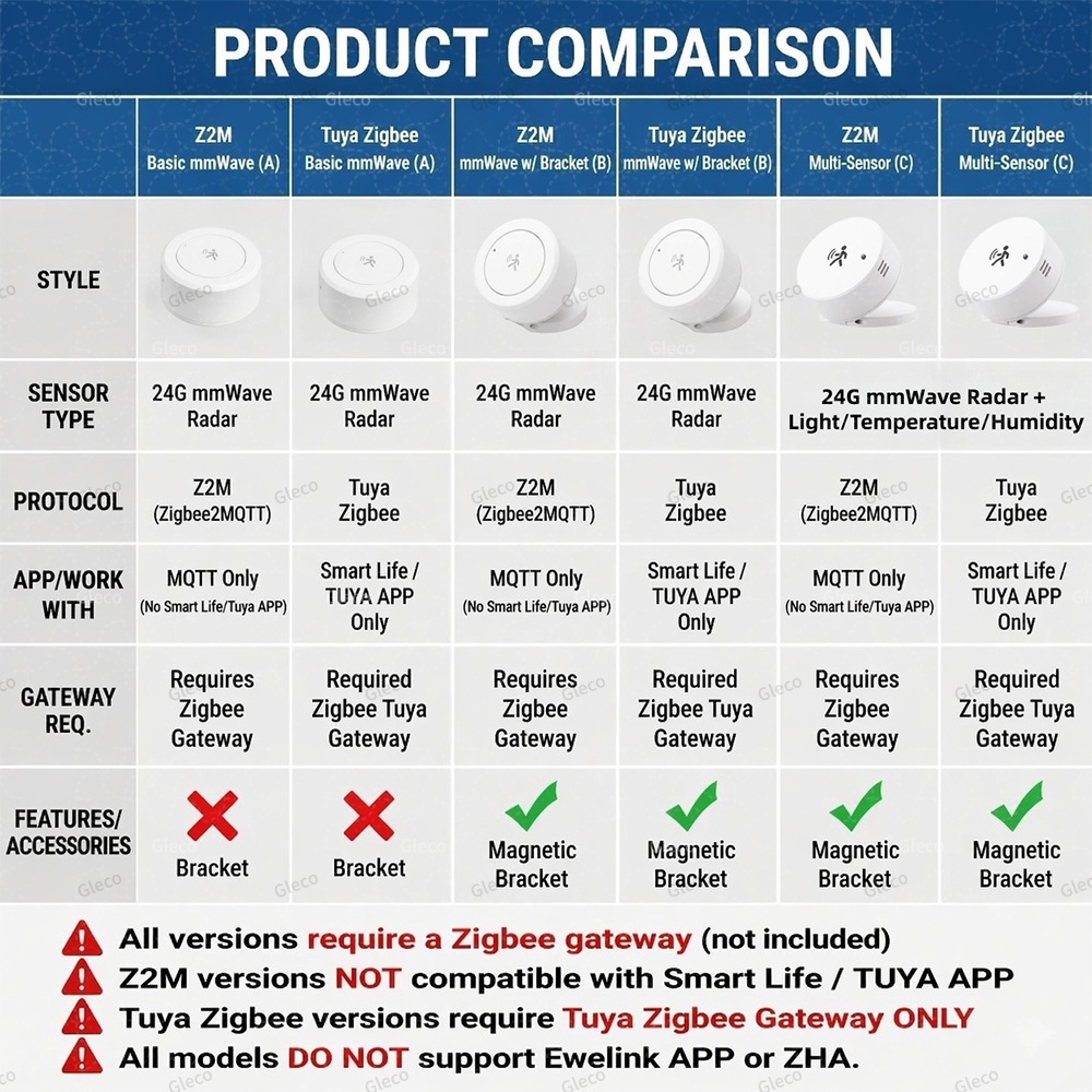 Zigbee Human Presence Sensor T - đánh giá và giá Home Security Battery